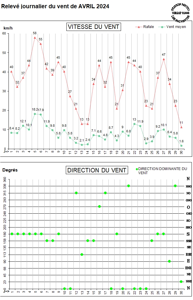 GRAPH VENT 04-24.jpg